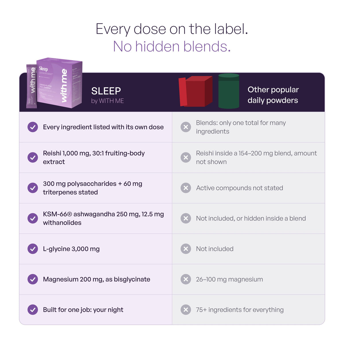 SLEEP compared with other popular daily powders: every dose on the label, no hidden blends